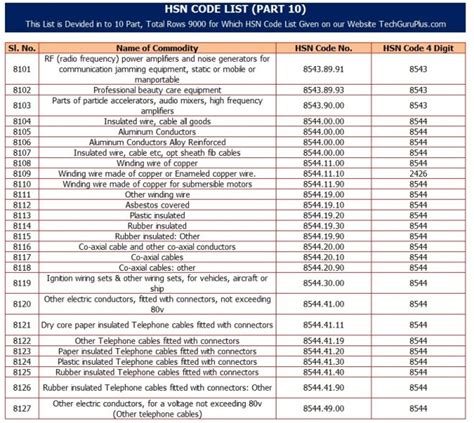 hsn code for die making